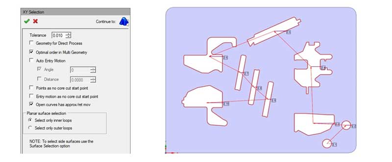 Definition and choice of outer contours