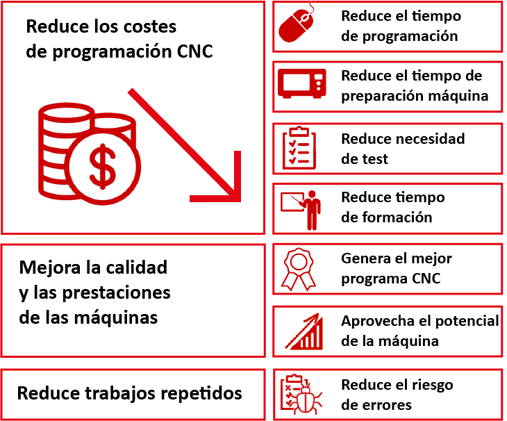 infografia ventajas hilo